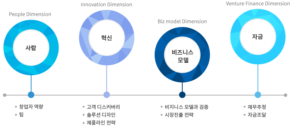 교육 내용