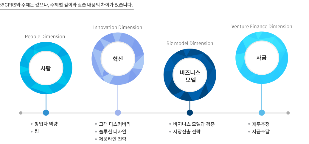 교육 내용