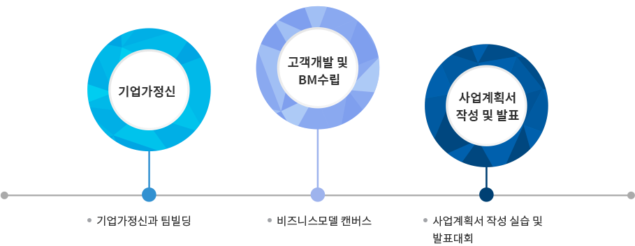 교육 내용