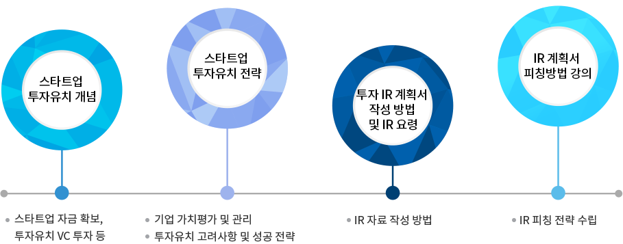 교육 내용