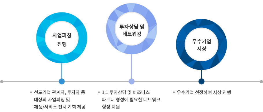 교육 내용